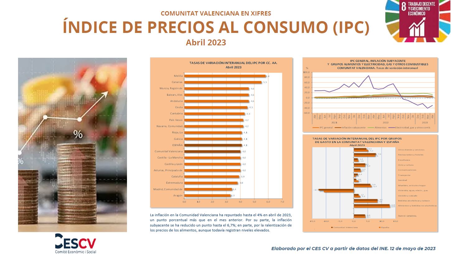ÍNDICE DE PRECIOS AL CONSUMO (IPC) Abril 2023 Comité económico y social